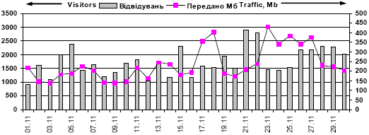 Dynamics of attendance of site…