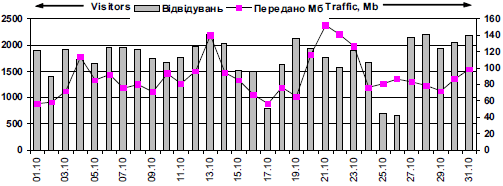 Dynamics of attendance of site…