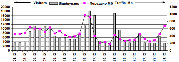 Dynamics of attendance of site…