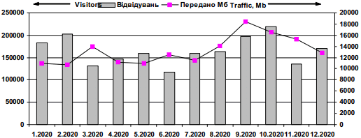 Dynamics of attendance of site…