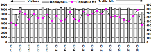 Dynamics of attendance of site…